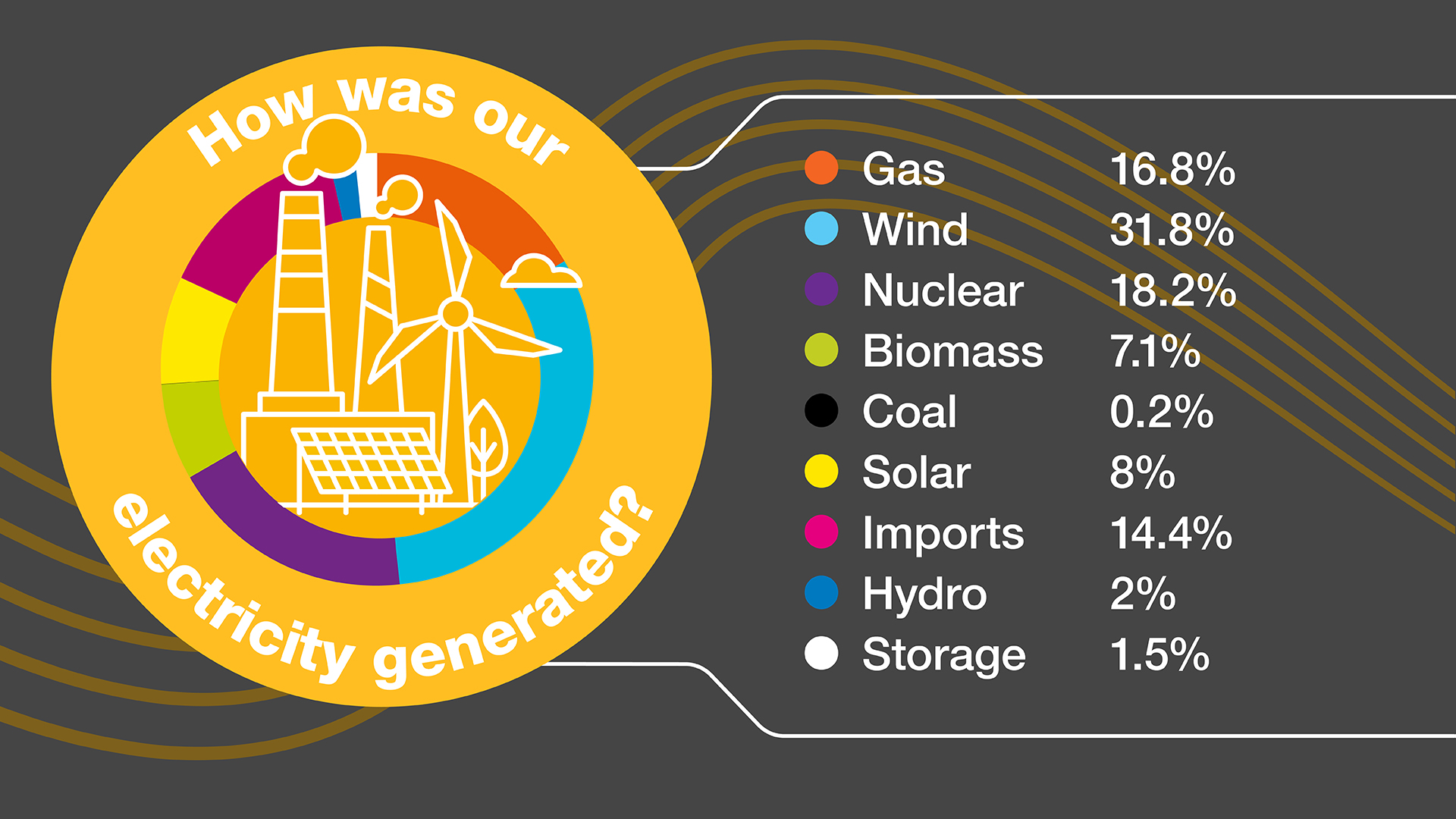 Electricity Explained August 2024