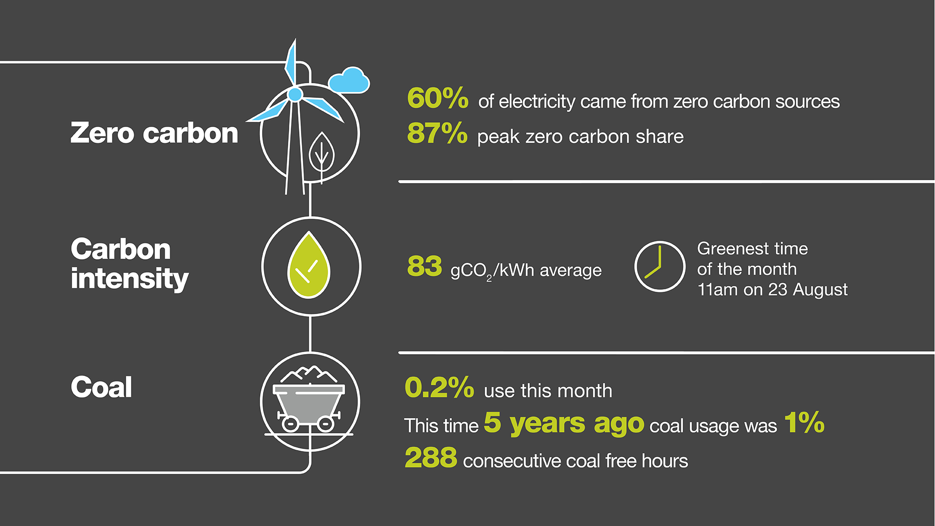 Electricity Explained August 2024