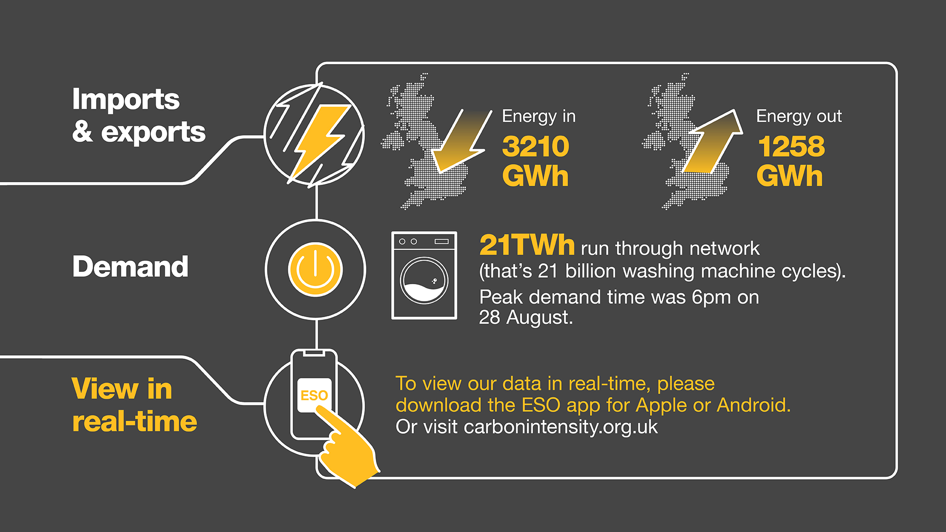 Electricity Explained August 2024