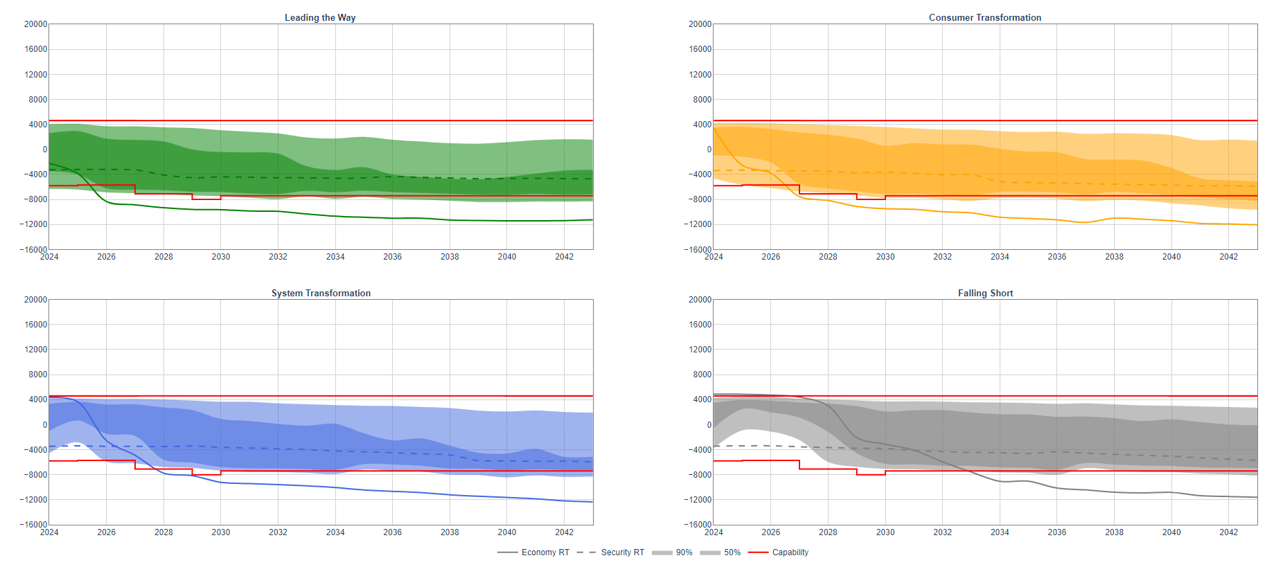 ETYS 2024 SC1.5 chart