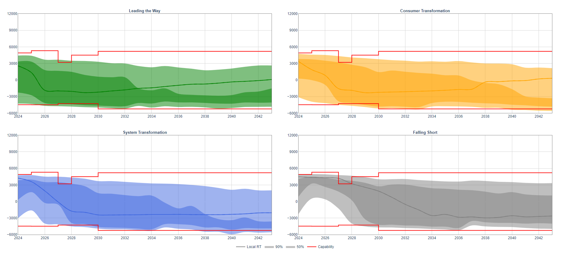 ETYS 2024 SC2 chart